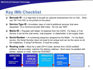 IMB Checklist